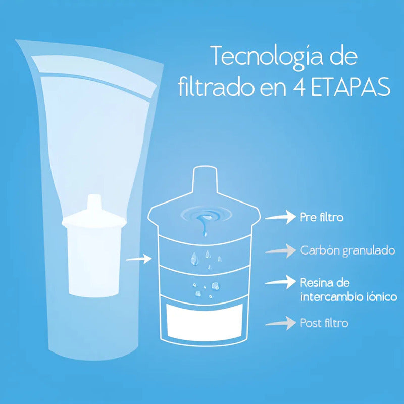 Jarra Sense Purificadora De Agua Dvigi Color Verde - Verde