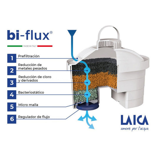 Filtro Repuesto Cartucho Laica Bi-flux Para Jarra De Agua Color Blanco