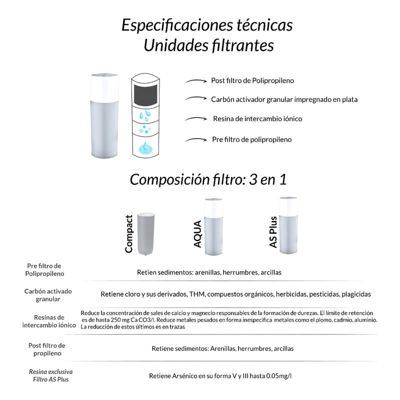 Repuesto Purificador Sobre Mesada Dvigi Rinde 14.000 Litros Gris