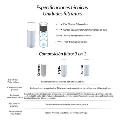Repuesto Purificador Sobre Mesada Dvigi Rinde 14.000 Litros Gris