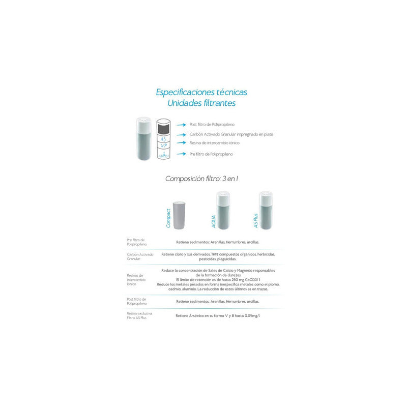 Repuesto Purificador Sobre Mesada Dvigi Rinde 14.000 Litros Gris