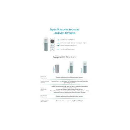 Repuesto Purificador Sobre Mesada Dvigi Rinde 14.000 Litros Gris