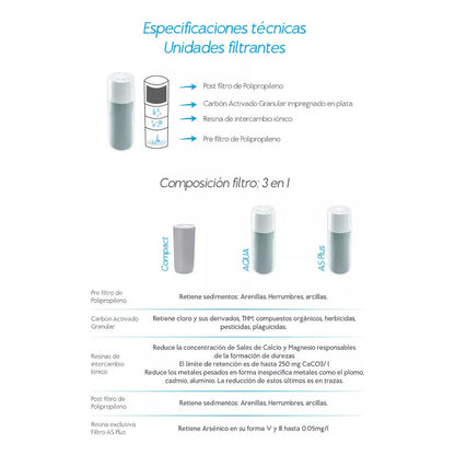 Filtro Purificador De Agua Sobre Mesada Dvigi Aqua Negro Negro