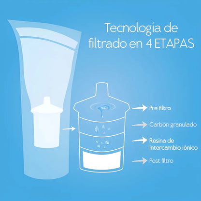 Jarra  Sense Purificadora De Agua Dvigi Color Verde - Verde