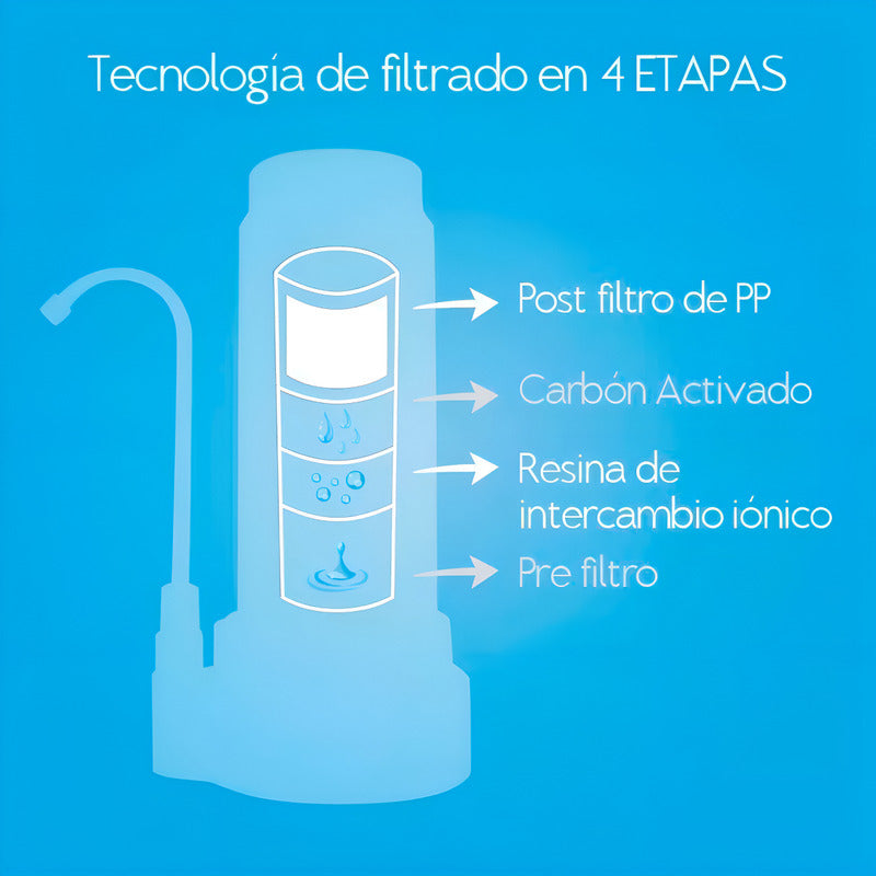 Repuesto Purificador Sobre Mesada Dvigi Color Gris