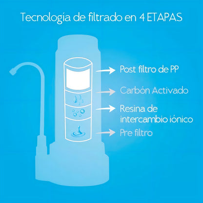Repuesto Purificador Sobre Mesada Dvigi Rinde 14.000 Litros Gris