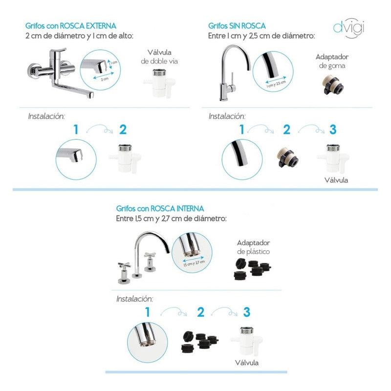 Filtro Purificador De Agua Dvigi Compact 7000 Litros