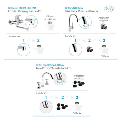Filtro Purificador De Agua Dvigi Compact 7000 Litros