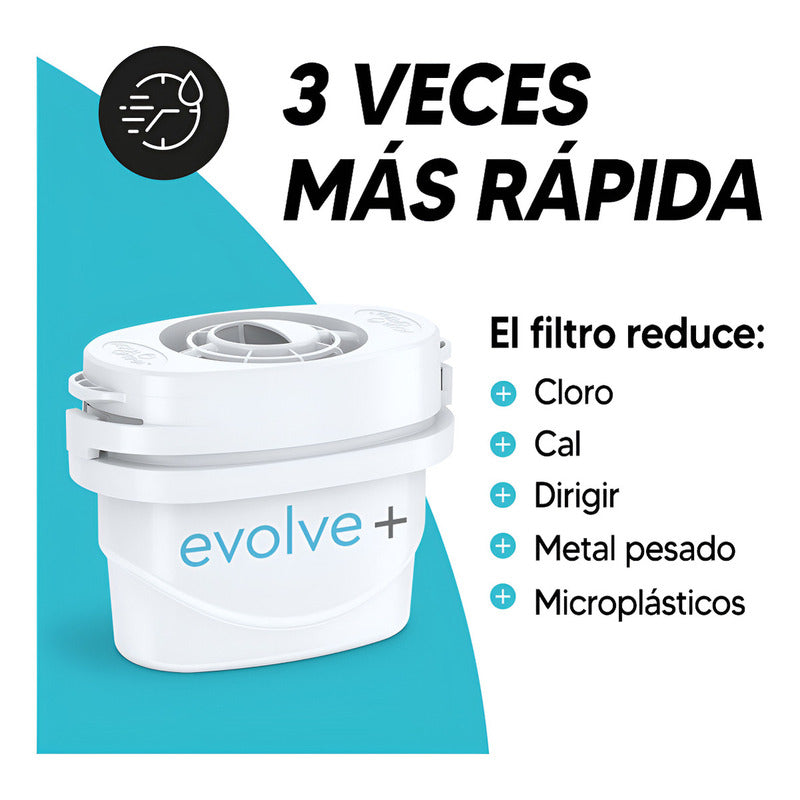 Pack De Filtros 12 Meses Purificador Aqua Optima Evolve Dimm
