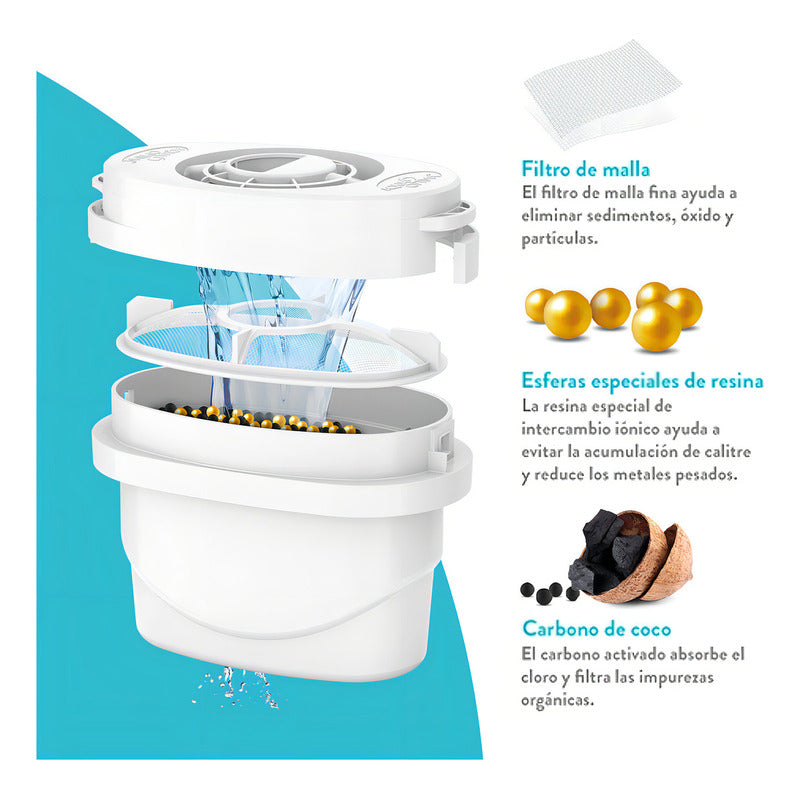 Pack De Filtros 12 Meses Purificador Aqua Optima Evolve X12