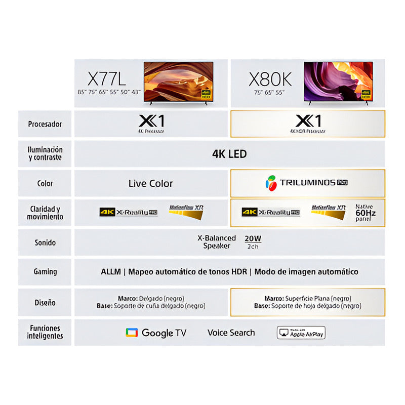 Televisor Smart Tv 4k 65 Pulgadas Sony Google Tv Serie X77l